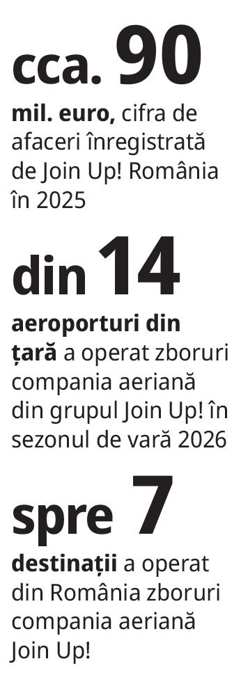 Cum îşi aleg românii vacanţa în 2026?