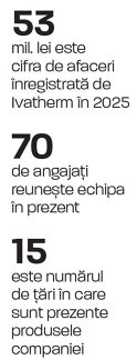 Cine este românca care a construit o afacere de 53 de milioane de lei pornind de la apa termală din Herculane şi a ajuns cu produsele în 15 ţări