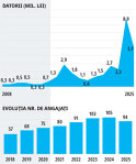 Cât costă, de fapt, să produci haine de calitate în România? Povestea unei fabrici cu o istorie de 32 de ani, care luptă să rămână competitivă în faţa producătorilor asiatici