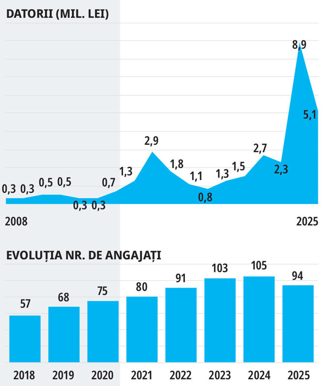Cât costă, de fapt, să produci haine de calitate în România? Povestea unei fabrici cu o istorie de 32 de ani, care luptă să rămână competitivă în faţa producătorilor asiatici