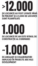 Viitorul dezvoltării rezidenţiale stă în comunităţi
