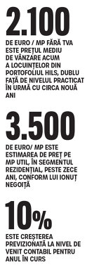 Viitorul dezvoltării rezidenţiale stă în comunităţi