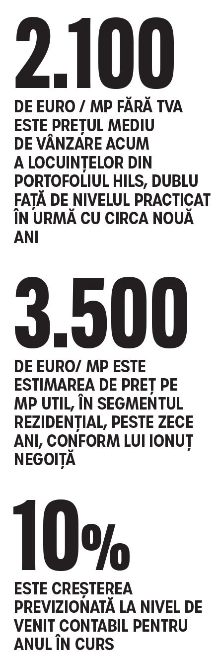 Viitorul dezvoltării rezidenţiale stă în comunităţi