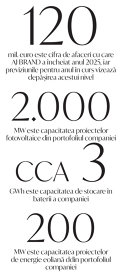 Pariul AJ BRAND pe infrastructura energetică