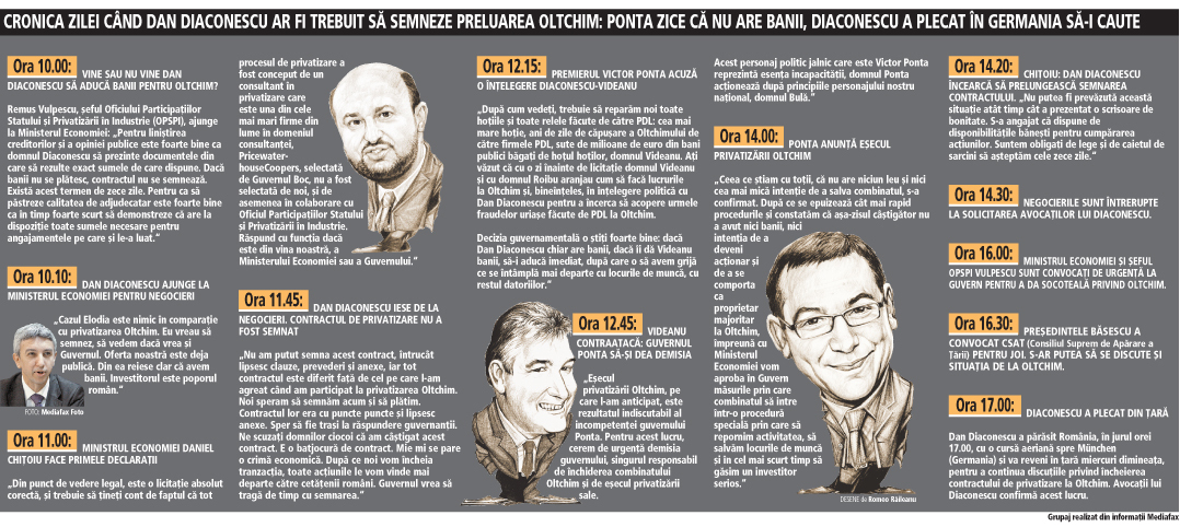 În loc de soluţii pentru cel mai mare combinat chimic cu 3.300 de angajaţi, privatizarea Oltchim a adus teatru absurd şi circ politic 