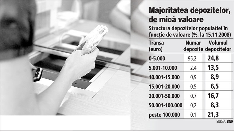 Depozitele bancare vor fi garantate până la 100.000 de euro