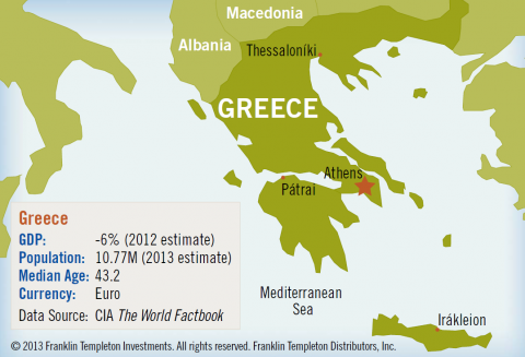 Prima ţară din lume care îşi pierde statutul de economie dezvoltată. Cât de tragică este situaţia Greciei?