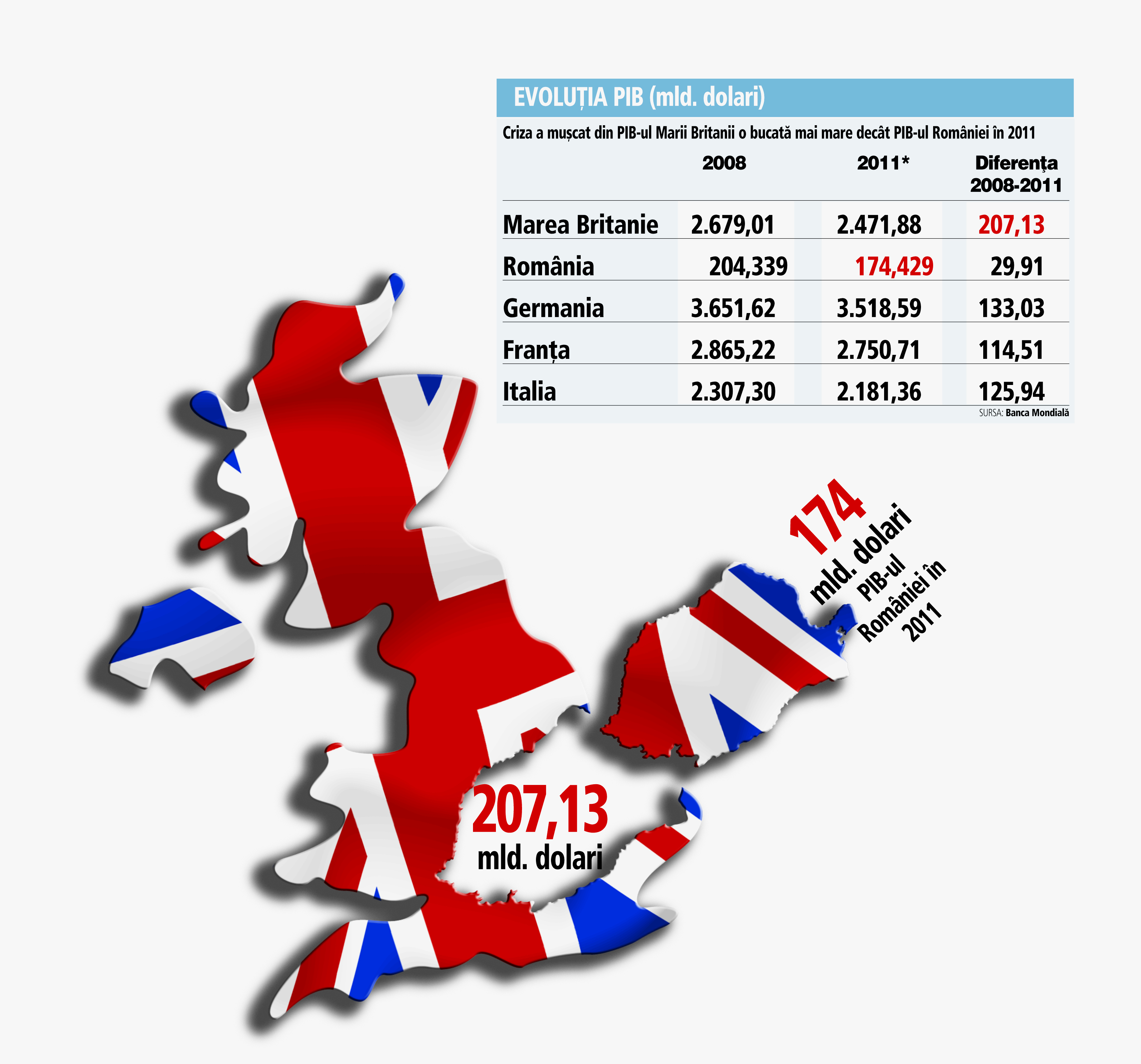 Criza a „mâncat” din PIB-ul Marii Britanii cât o Românie