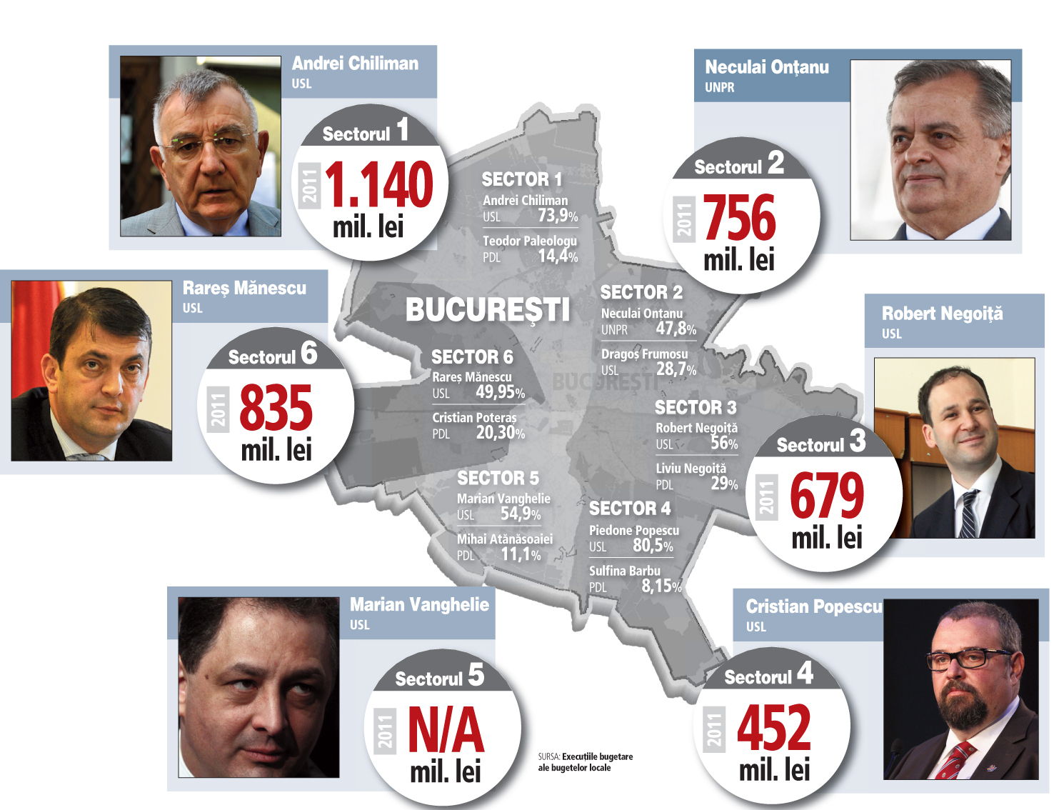 Rezultatele oficiale ale votului din Bucureşti
