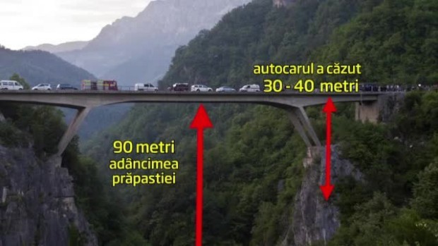 19:40. VIDEO:Filmul accidentului din Muntenegru
